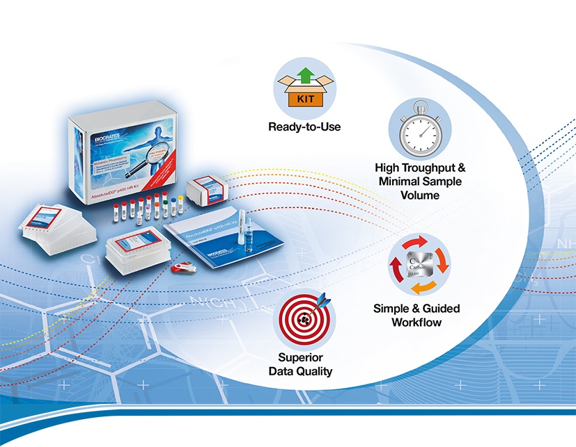 Now available industry’s first kit for comprehensive metabolome